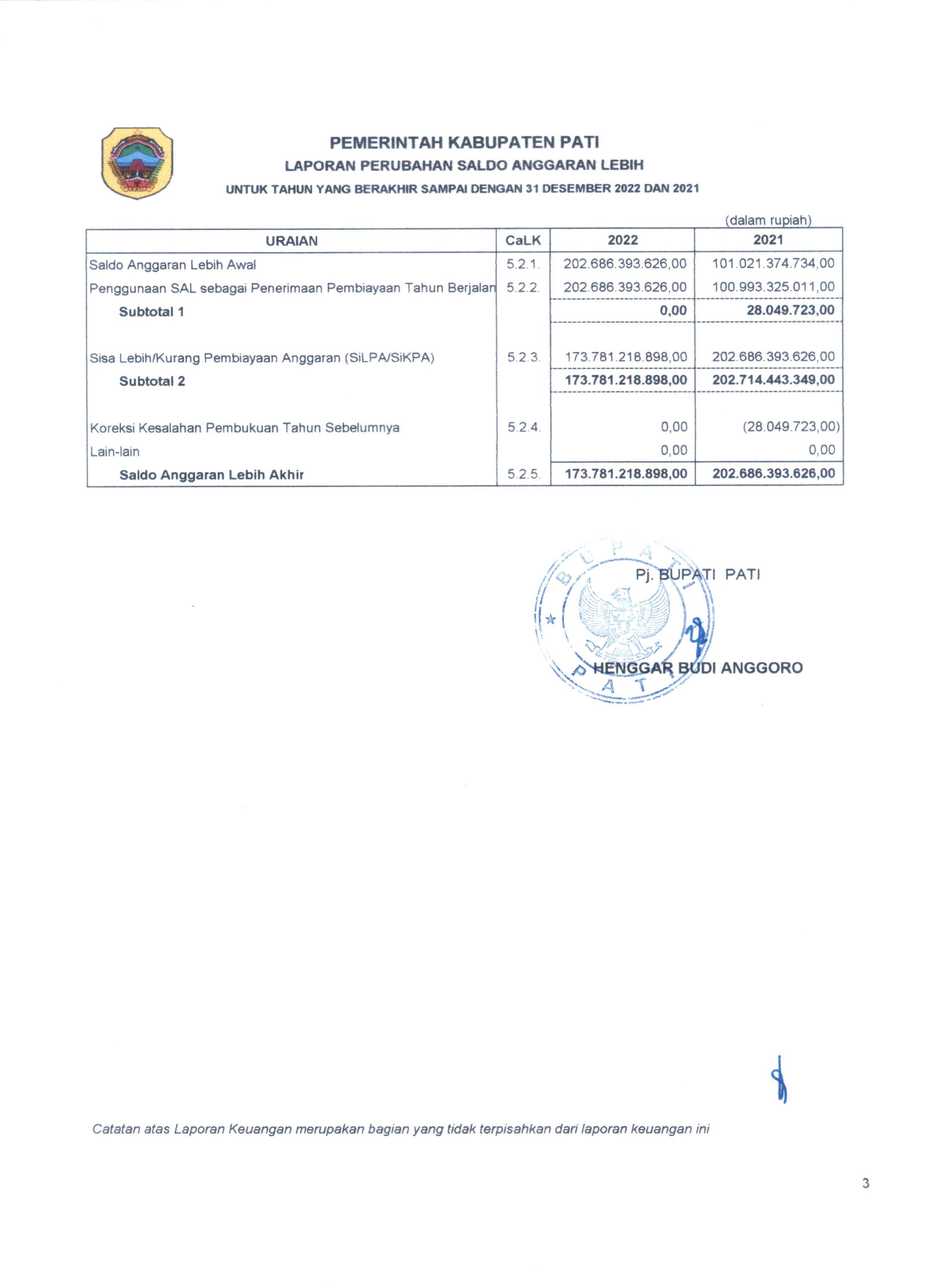 2. LP-SAL Kab. Pati TA 2022_Audited